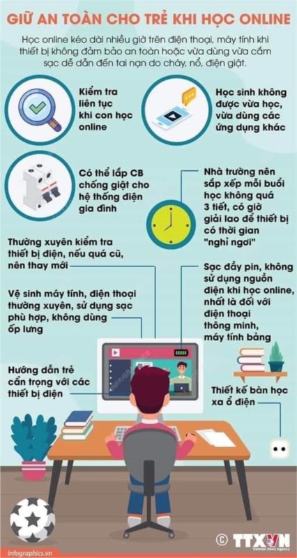 Liên đội tiểu học Kiêu Kỵ  tuyên truyền hướng dẫn học sinh biết cách an toàn sử dụng thiết bị điện tử khi học trực tuyến tại nhà